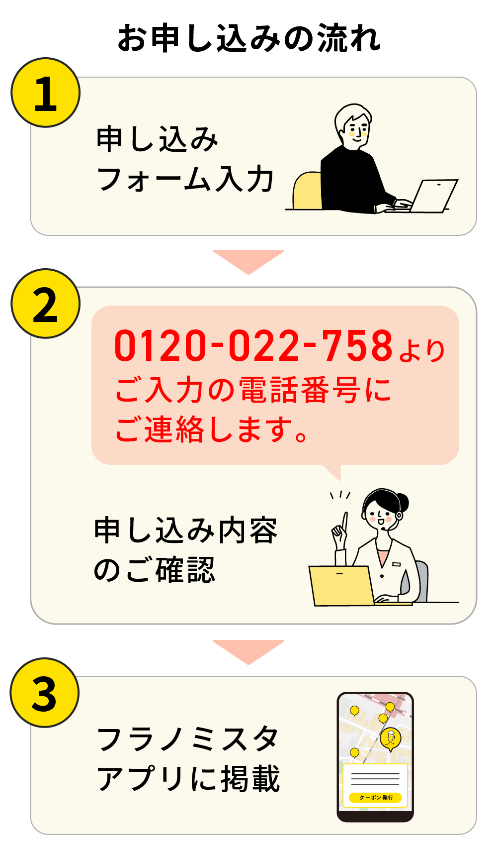 フラノミスタ 少人数ふら飲み顧客の集客を東邦ガスがサポート！｜東邦ガス